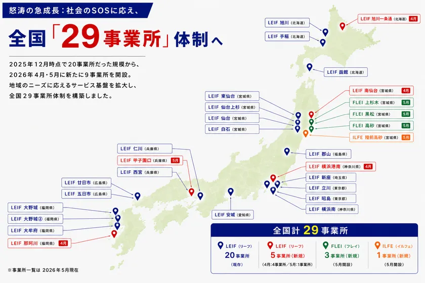 全国29事業所