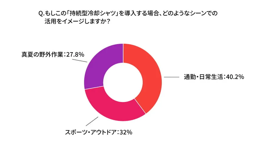 アンケート(4)
