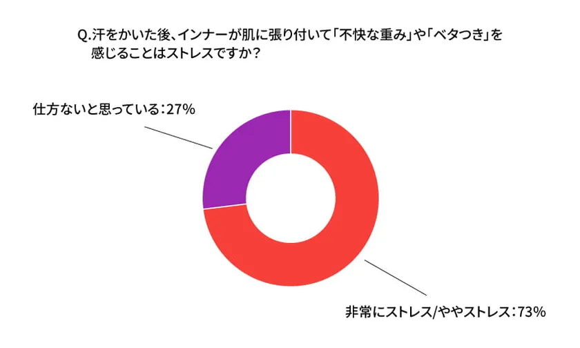 アンケート(1)