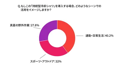 アンケート(4)