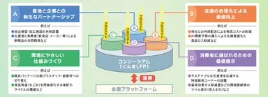 各4つのテーマ