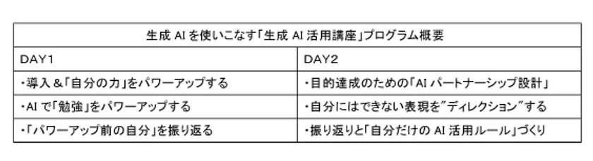 生成AI講座2026スケジュール例