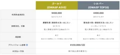 料金体系