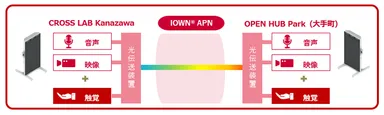 ＜「OPEN HUB Window」の構成イメージ図＞
