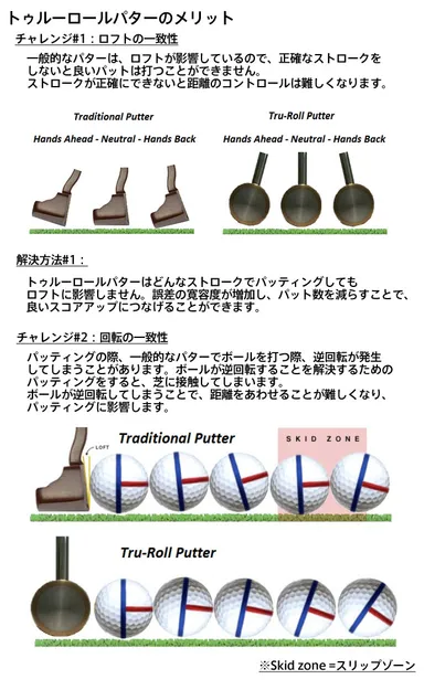 「Tru-Rollパター」の特徴