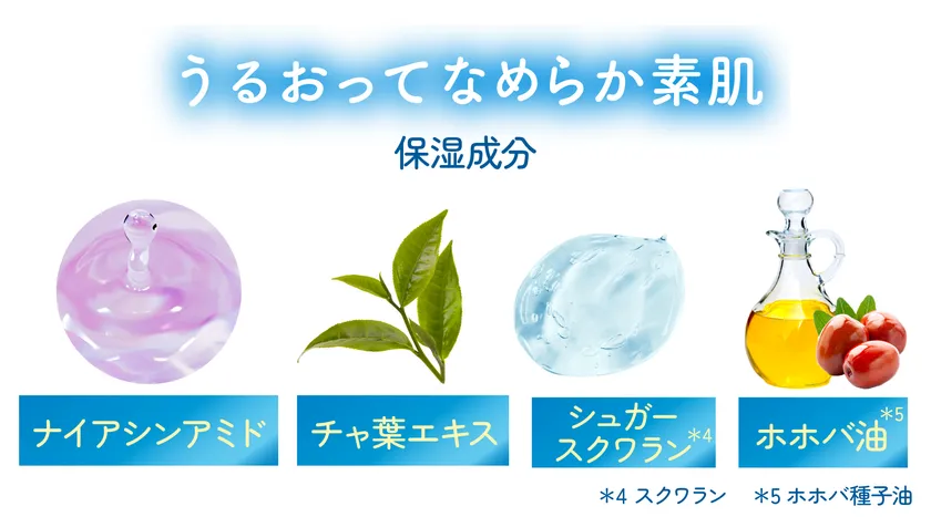 うるおってなめらか素肌