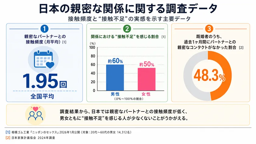調査データ画像