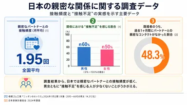 調査データ画像