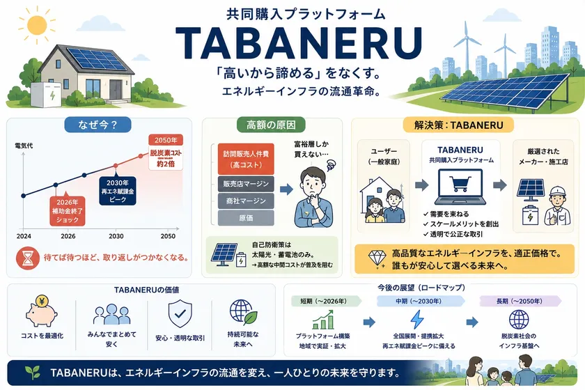 弊社プラットフォーム「TABANERU」概要
