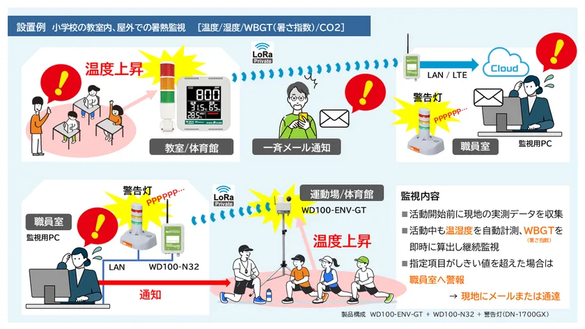 見張るくんPro 設置例