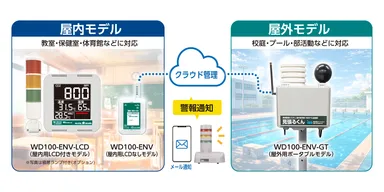 見張るくんPro　屋内モデル／屋外モデル連携図