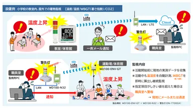 見張るくんPro　設置例