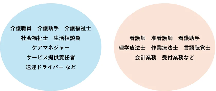 「みーつけあエージェント」対象領域(一例)