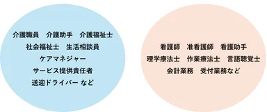 「みーつけあエージェント」対象領域(一例)
