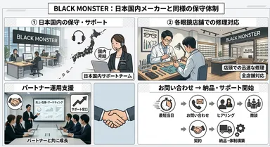 保守、サポート