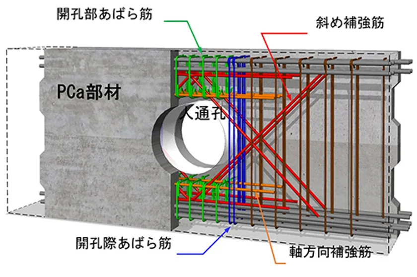 図1:PCaパラレル基礎梁工法への適用例