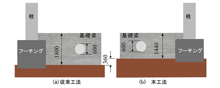 図2:従来工法との比較