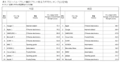 表1