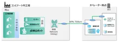 図1. 本検証のイメージ図