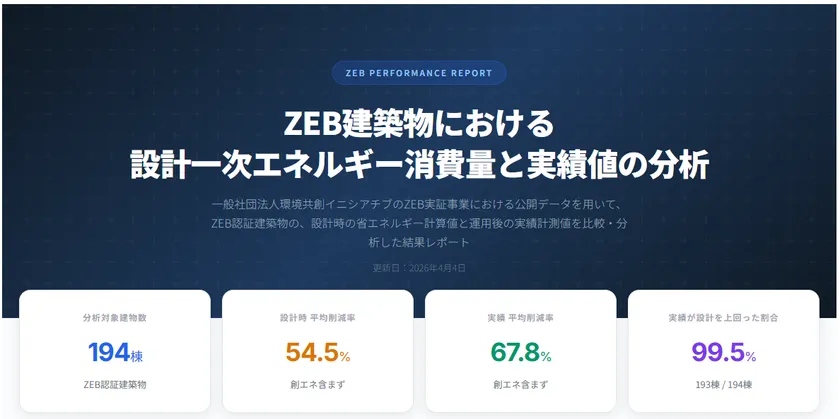 「ZEB実績データ分析」― 設計値と運用実績を集計・可視化した無償公開レポート