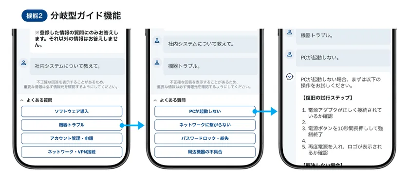 分岐型ガイド機能