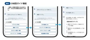 分岐型ガイド機能