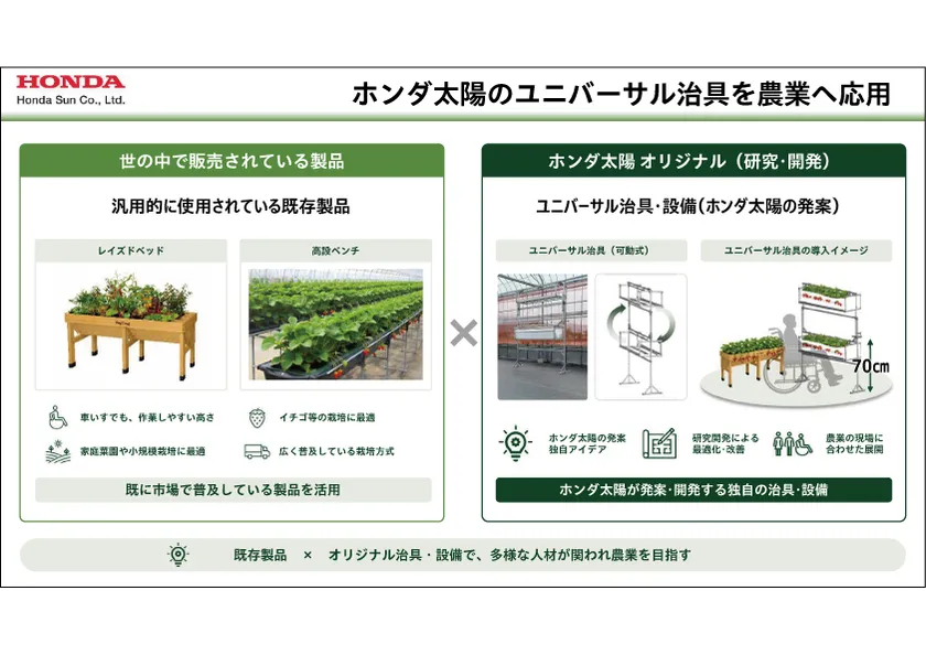 ホンダ太陽のユニバーサル治具を農業に応用