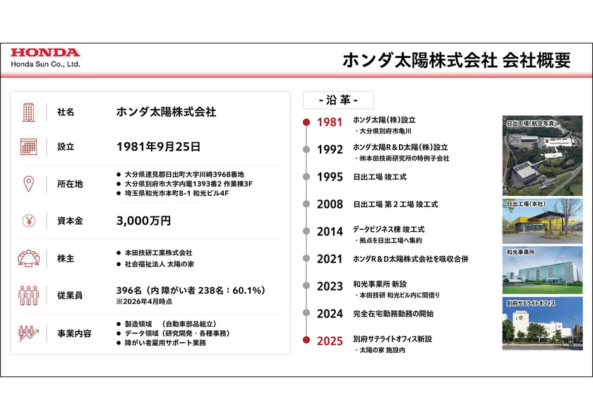 ホンダ太陽株式会社 概要