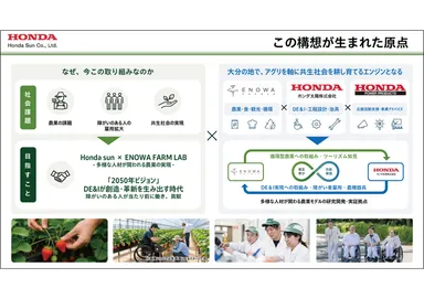 この構想が生まれた原点