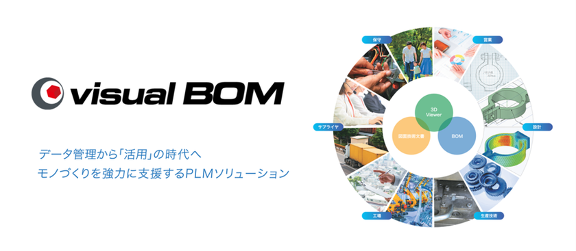 図研プリサイト、PLM「Visual BOM」に
AIを実装した新バージョンv6.2をリリース
