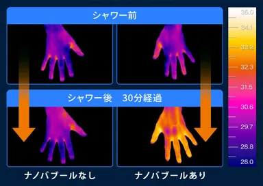 ナノバブール使用前後の体温の違い