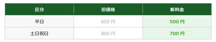表(ワンタイム利用料金)