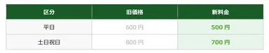 表(ワンタイム利用料金)