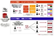 横浜銀行でのRtoasterのレコメンド機能活用イメージ