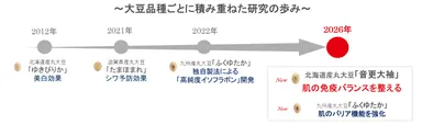 大豆品種ごとに積み重ねた研究の歩み