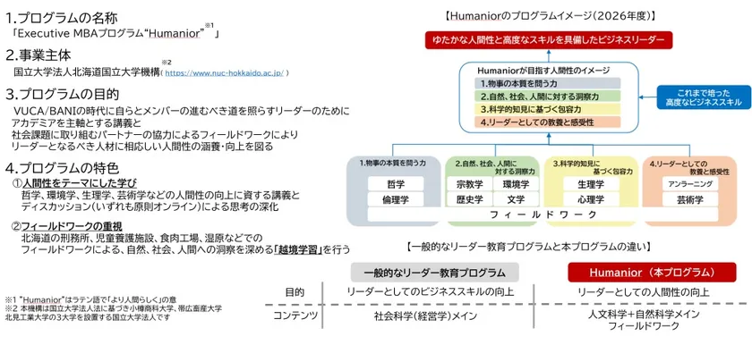 ExecutiveMBAプログラム概要