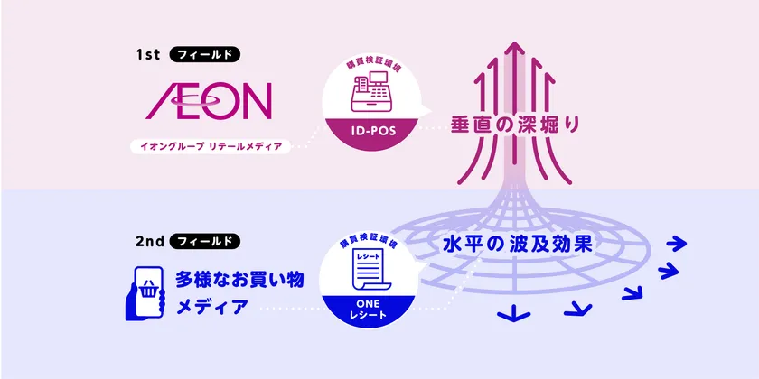 GTMプロジェクト 実践フィールド