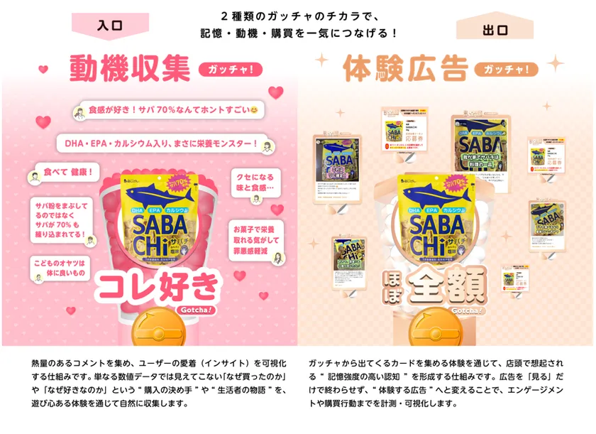 GTMプロジェクト 独自の仕組み