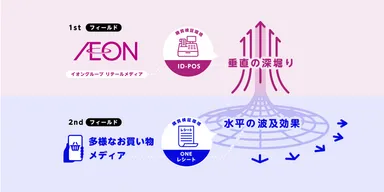 GTMプロジェクト 実践フィールド