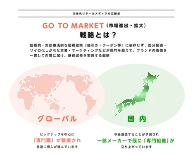 GO TO MARKET戦略