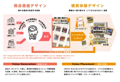 GTMプロジェクトが提供する独自価値