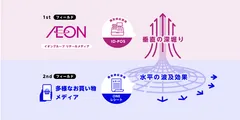 GTMプロジェクト 実践フィールド
