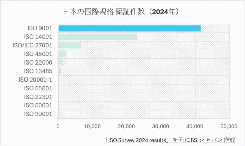 ISO 9001の認証件数(国内)