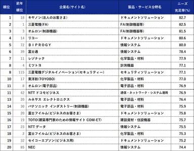 充足率ランキング