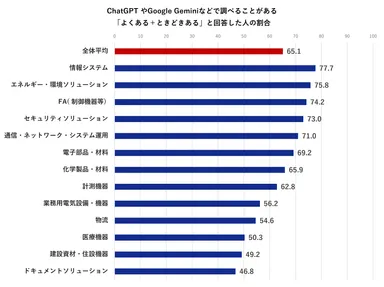 図表