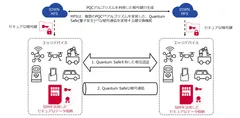 <本システムの概要>
