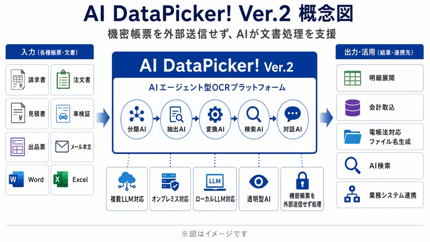 AI DataPicker! Ver.2 概念図
