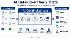 AI DataPicker! Ver.2 概念図
