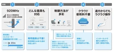 無線調光制御システム