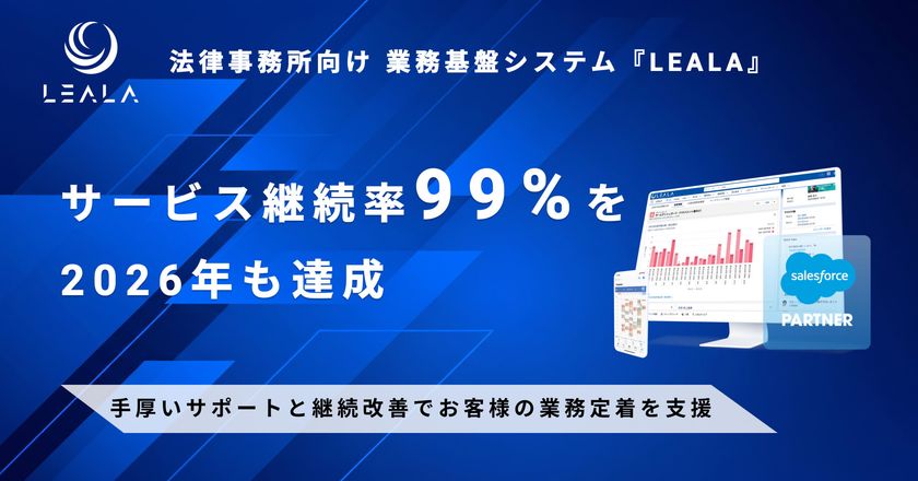 レアラ、法律事務所向け業務基盤システム『LEALA』の
サービス継続率99%を2026年も達成 手厚いサポートと
4年間累計424件の機能改善がお客様の業務定着を支援